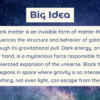 Mysteries of the Universe: Dark Matter, Dark Energy, & Black Holes - Image 3